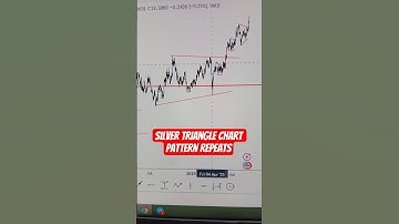 Pattern alert! Silver