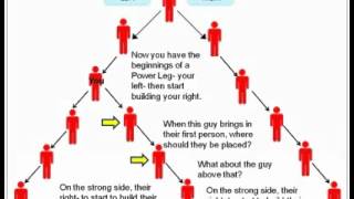 9042298300 Binary Compensation Plan Building Strategy   YouTube wmv