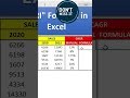 CAGR Formula in Excel #excel #excelworld #computer #excelacademy #how #ytshorts #exceltech
