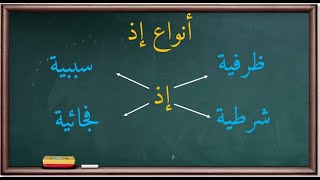 أنواع إذ في النحو | موسوعة الأدوات والحروف |2| screenshot 4