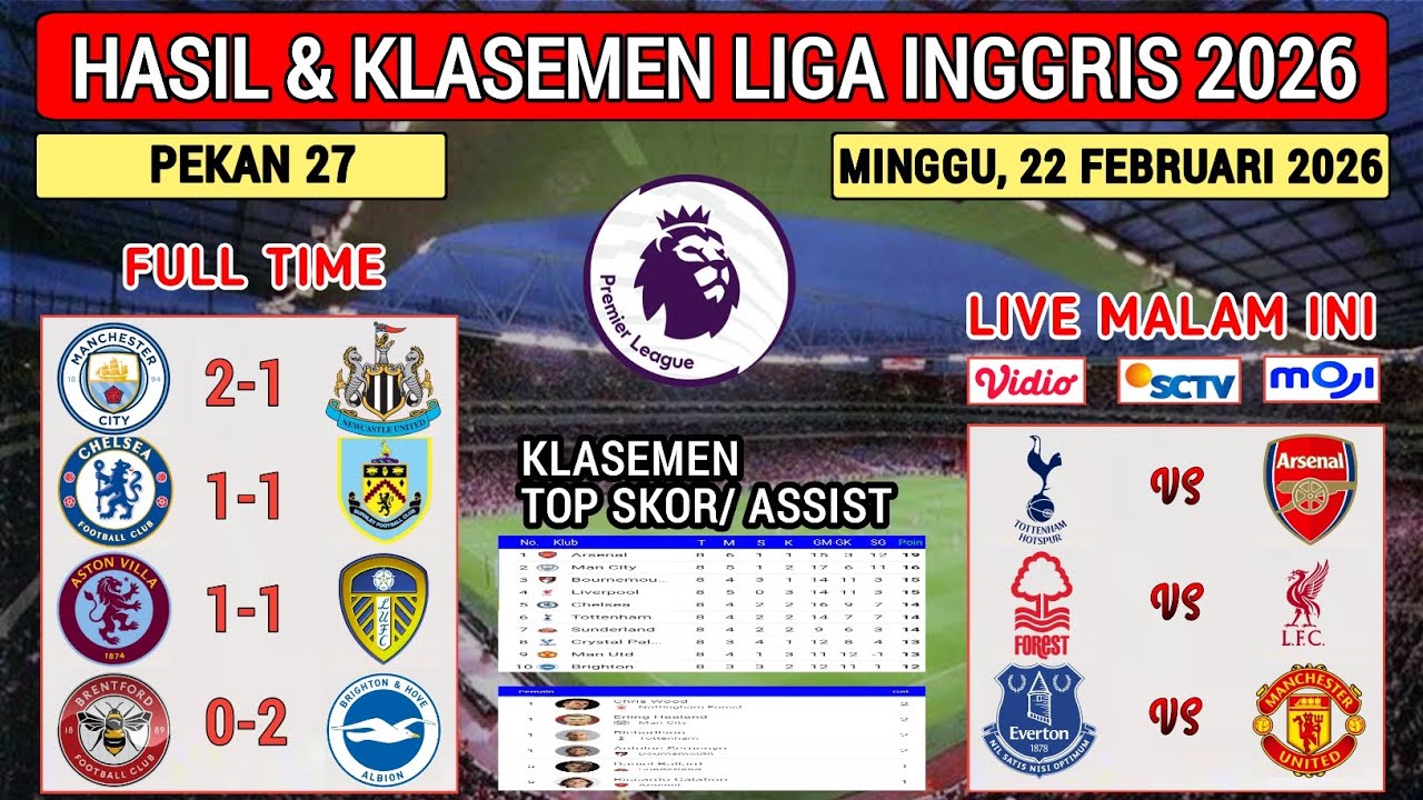Hasil Liga Inggris Tadi Malam ~ MANCHESTER CITY vs NEWCASTLE ~ EPL 2026 Pekan ke 27