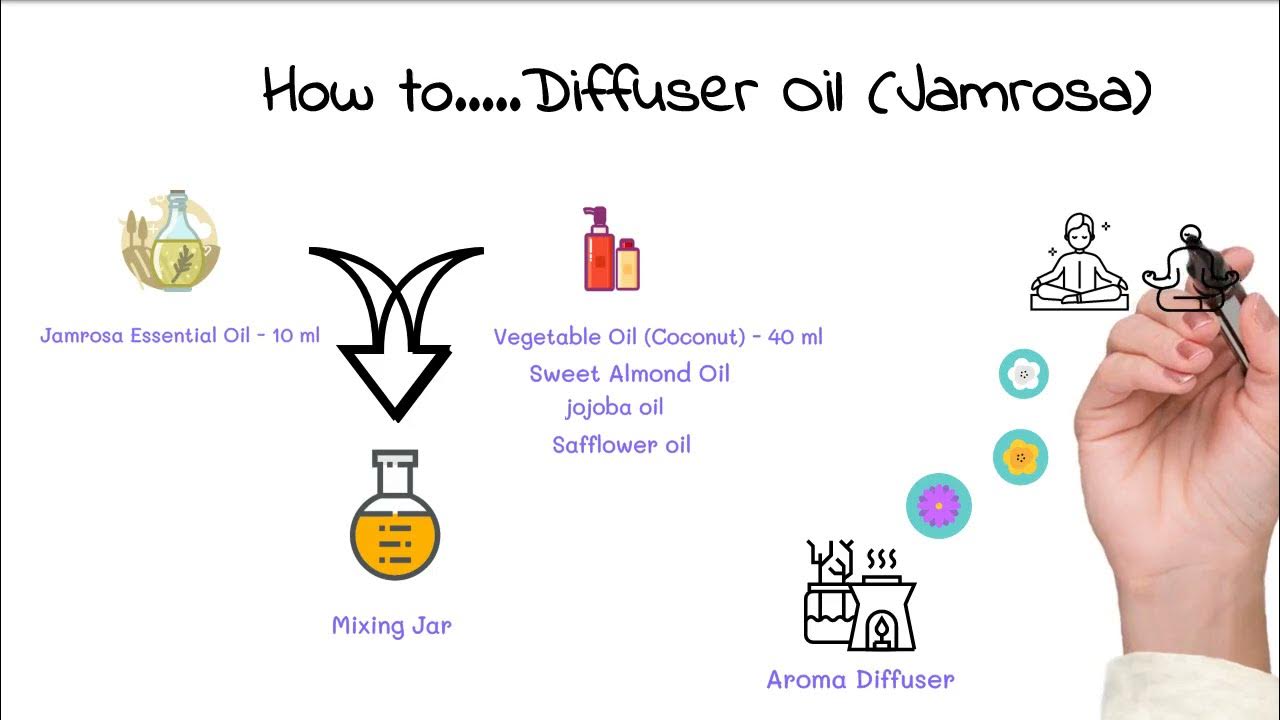 How to make diffuser oil from Jamrosa Essential oil... YouTube