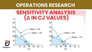 Chapter 3 | Part 04: Sensitivity Analysis (Δ Change in Cj Values) Made Simple