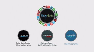 ShepHertz - Complete Cloud Ecosystem for Apps