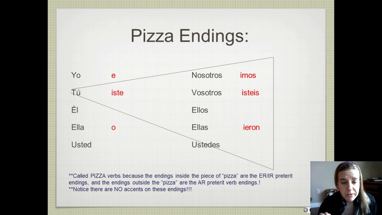 Pizza Verbs duplicate default 14ca24a1 YouTube