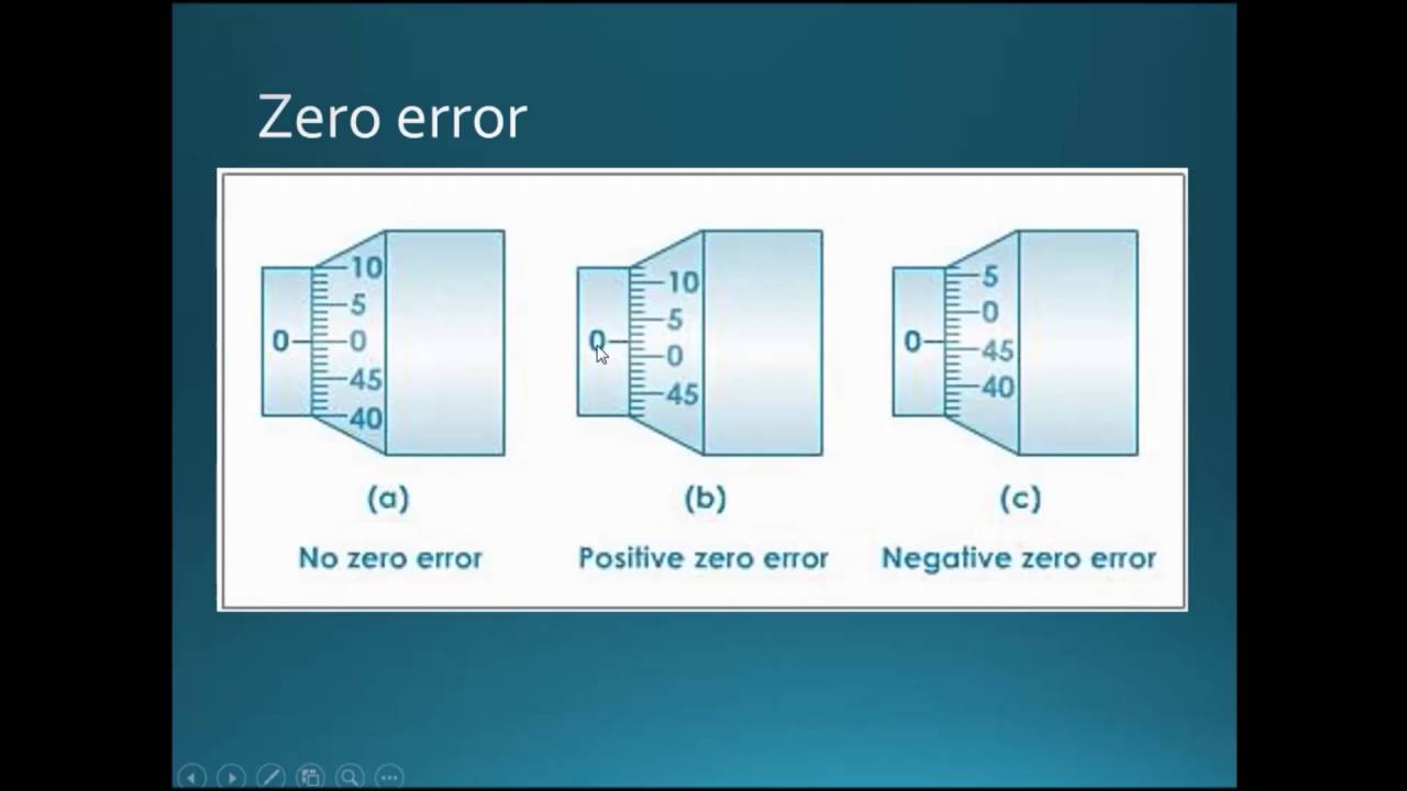 Uncertainty of micrometer screw gauge