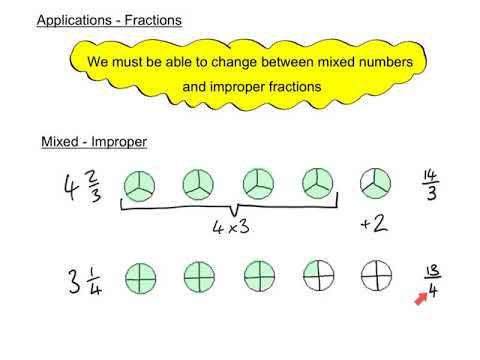 Improper Fractions Visual