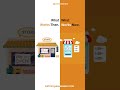 What works then and what works know?.Go Digital and get the best out of your Business...