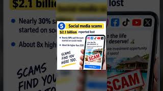FTC Scam Watch: $15.9 Billion Reported Lost to Fraud #Shorts