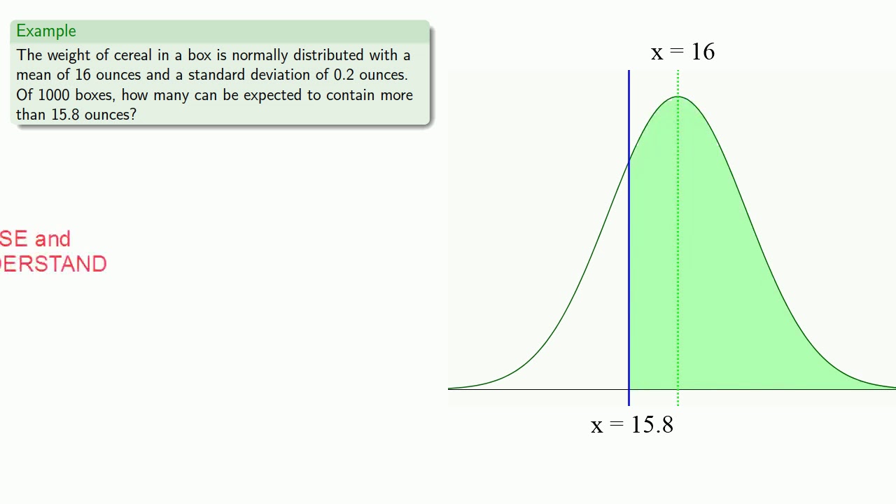The Normal Distribution Continued YouTube