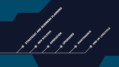 Snapshots - Lifecycle view to energy efficiency | Wärtsilä