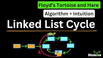 Linked List Cycle 🧩– Fast and Slow Pointers (Floyd