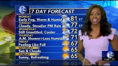 WPVI 6ABC Philadelphia | Final Forecast For Meliss...