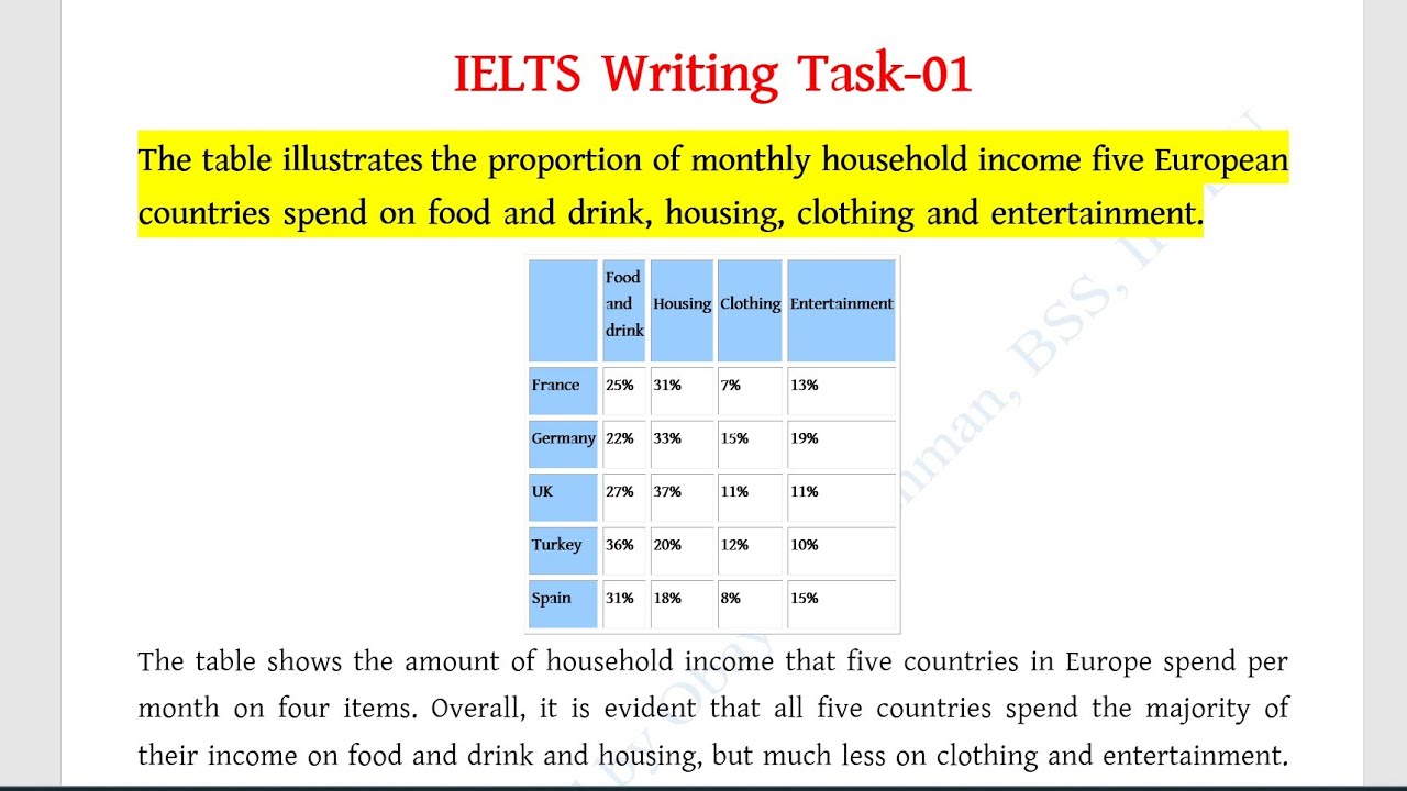 Task 01 IELTS writing Task-01। Freehand English writing for IELTS writing Task ...