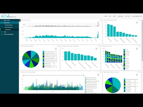 Veracity Learning:  Part 2 - LRS Default Dashboards Overview