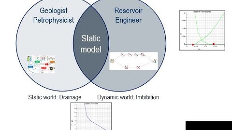 SSA RE Tech Webinar 9 SCAL Workflow by Samuel Aderemi and Chinenye Nwogu