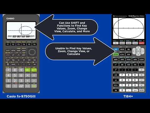 Activity 21: Graphing An Ellipse w/Casio fx-9750GIII vs. TI84+ Graphing Calculators