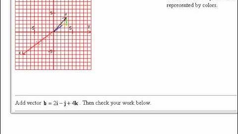 Vector Cross Product via Determinant in 3D