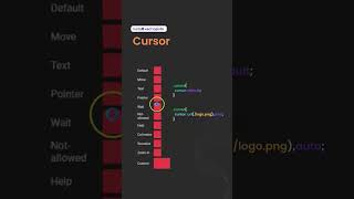 Types of Cursor.. |SUBSCRIBE @XectiQ to learn more #webdevelopment #coding #html