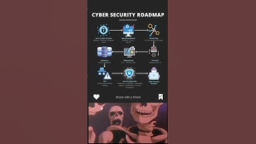 🤩 Cybersecurity full guide roadmap for beginners 🔙 #cybersecurity #computerscience #coding  #hacker