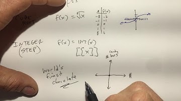 COLLEGE ALGEBRA: GRAPHS OF BASIC FUNCTIONS (SECTION 2.6)