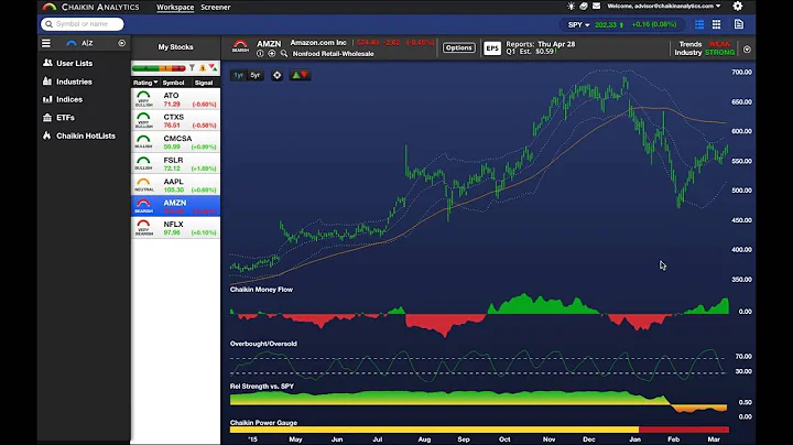Chaikin Money Flow | What is it?