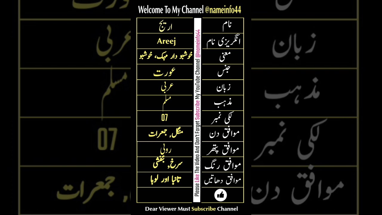 Areej Name Meaning In Urdu 