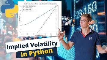 Option Implied Volatility using Newton
