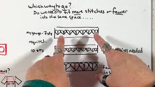 Testing Your Gauge/Tension: the Importance of a Gauge Swatch