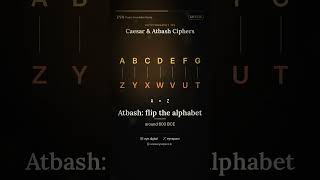 EYNSPACE · DAY 03 · Crack the Caesar Cipher Guide