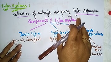 Type Expressions and System | CD | Compiler design | Lec-40 | Bhanu Priya