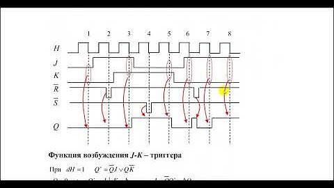 2 9 Синхронный J-K триггер