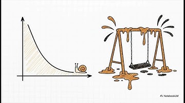 RLC Circuits (The Secret of Control)