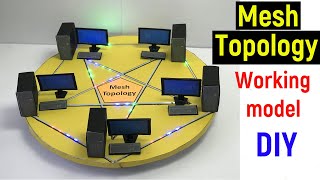 mesh topology - mesh topology working model - mesh topology project - computer network topology Wealth