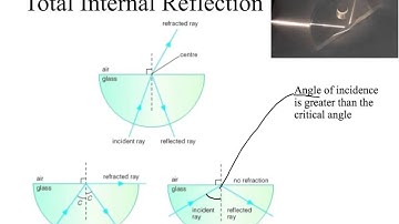 OCR Gateway P1 Light and Lasers