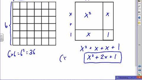 7 3 Special Products of Polynomials