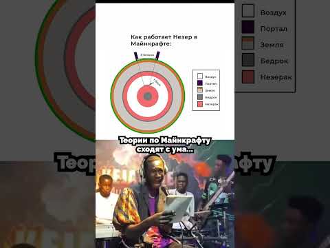 Теория про Майнкрафт