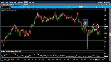 The Stock Market Trading Video Course Part 3, Day Trading Fearless Video Course