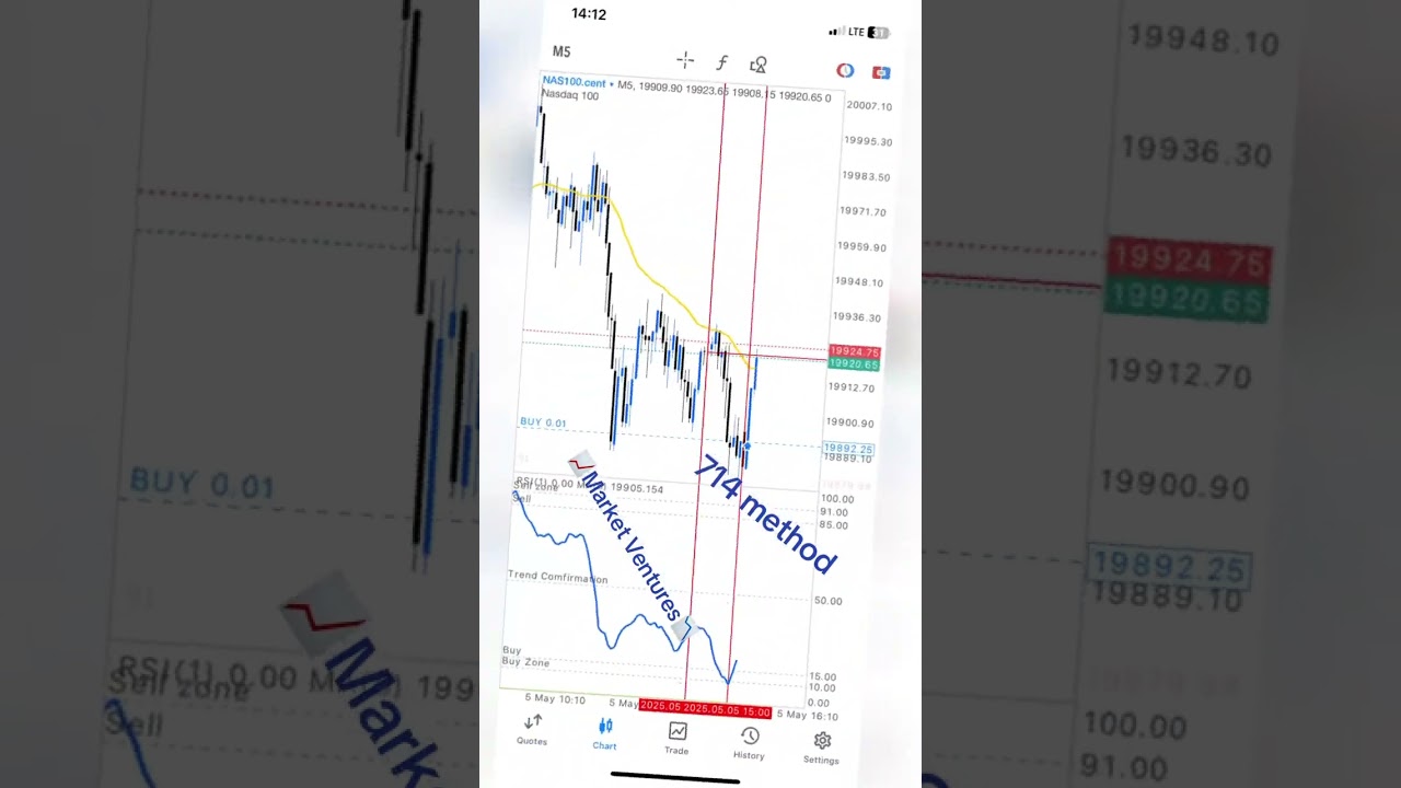 Nas100 on 714 method 💯 