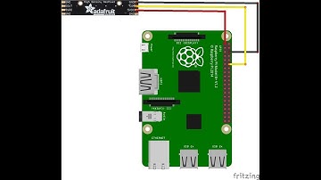 Project Update #2: Control NeoPixel Led Strip on Raspberry Pi