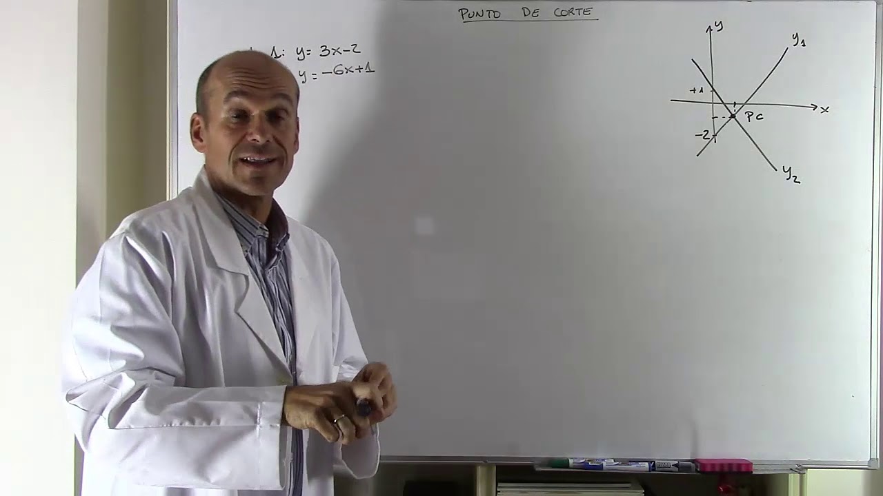 PUNTO DE CORTE ENTRE DOS RECTAS.