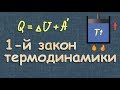 ПЕРВЫЙ ЗАКОН ТЕРМОДИНАМИКИ формула физика