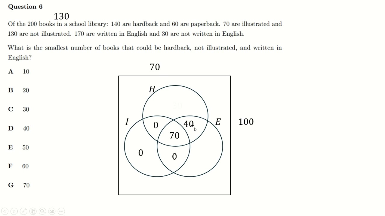 Mathematical Problem-Solving Strategies for TMUA Paper 2