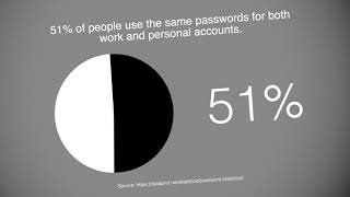 Just the Stats: Passwords