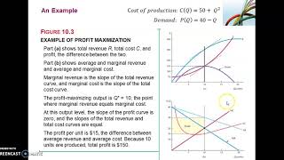 ECO231 Chapter 10 Part B