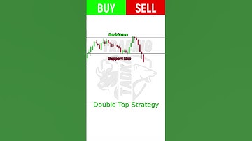 023 | Double Top Strategy 2 #trading #shorts #technicalanalysis #livetrading #stockmarket