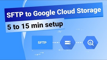 SFTP to Cloud Storage with Google Cloud scheduling - 15 min setup!