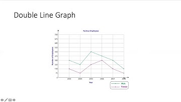 Double Line Graphs