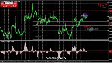 DAILY FOREX FORECAST EU27TH SEPTEMBER 2016