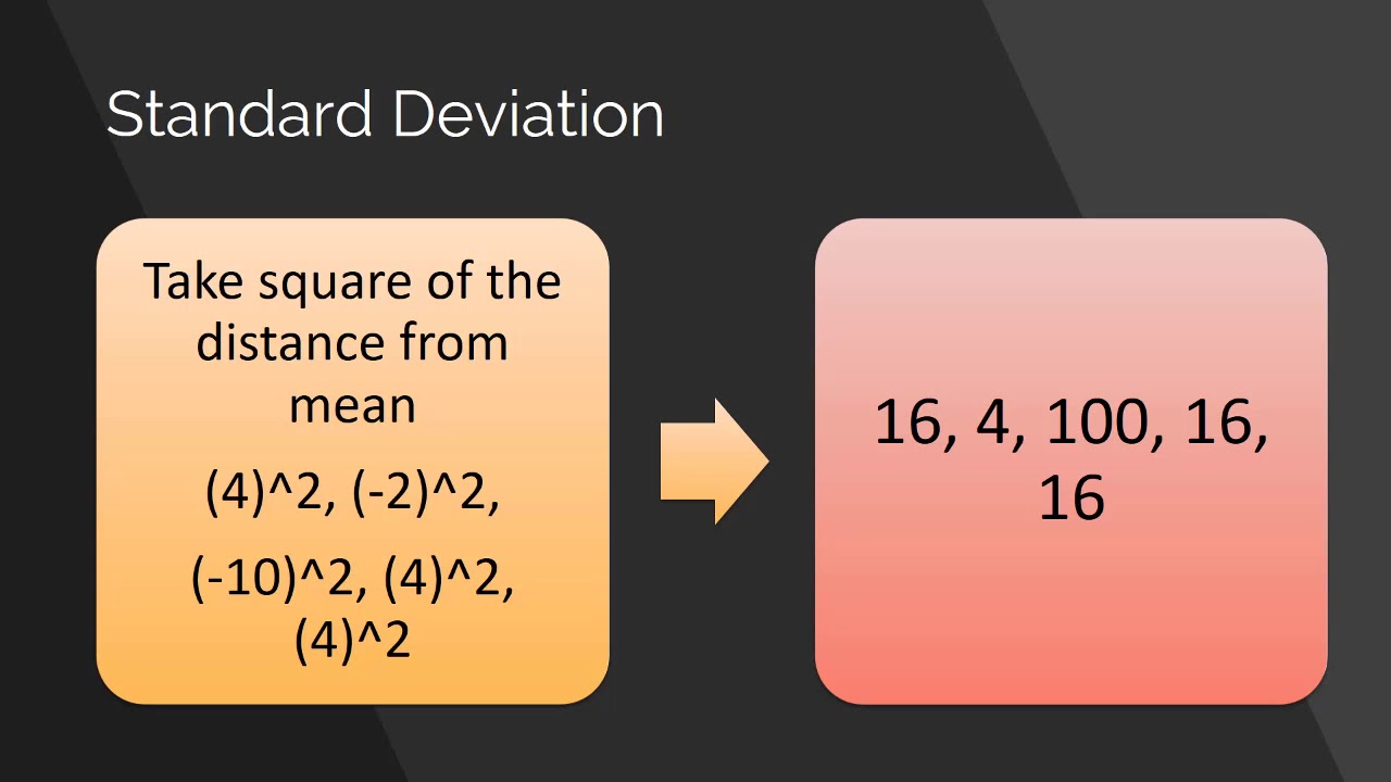 Standard deviation. Standard deviation sat. Root-mean-Square deviation. Standard deviatipm variancr. Deviation перевод